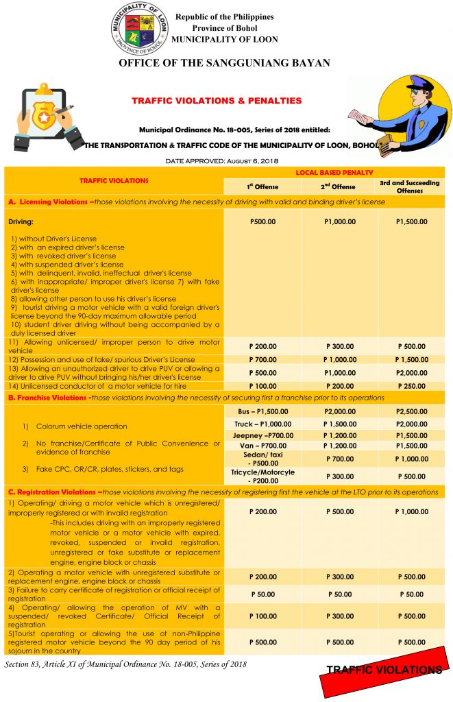 traffic-violations-1-sangguniang-bayan-loon