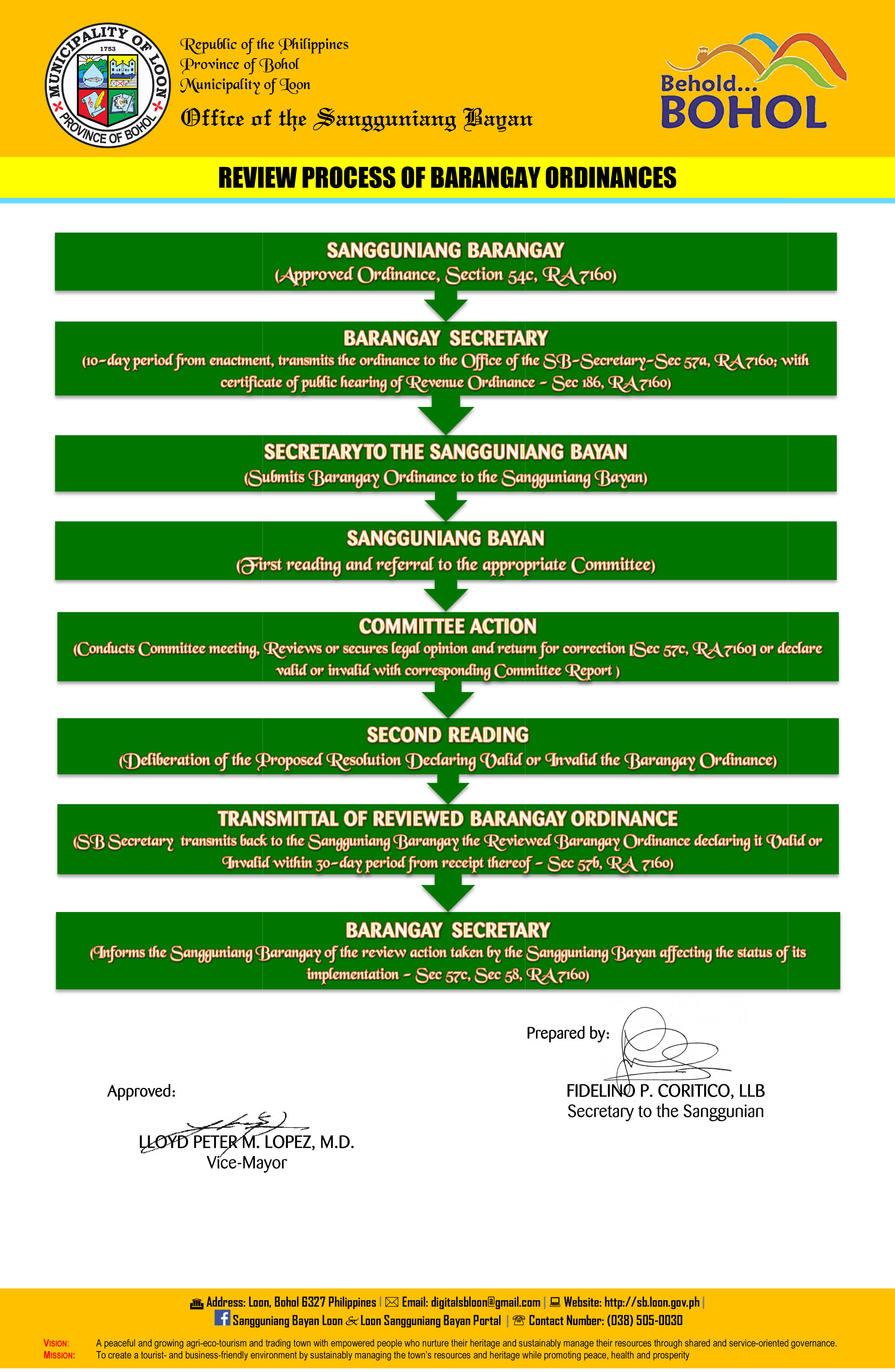 review-process-of-barangay-ordinances-sangguniang-bayan-loon-my-xxx